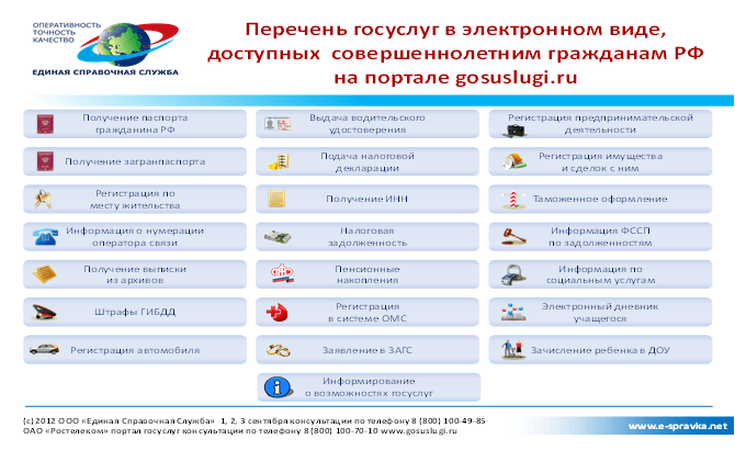 Подробнее о статье Мероприятия по популяризации государственных услуг.