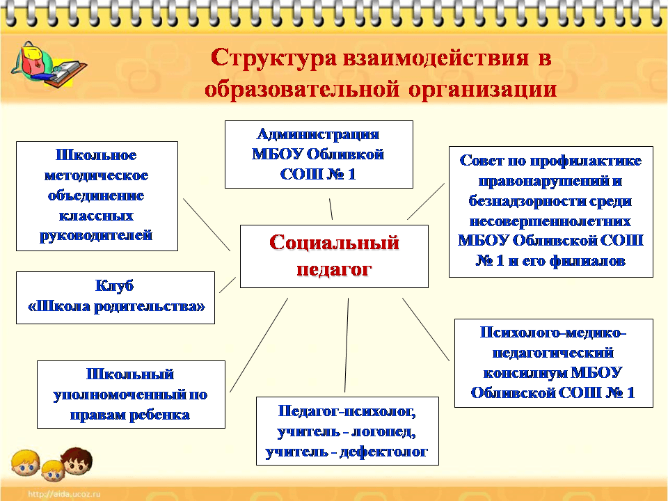 направления работы (6)
