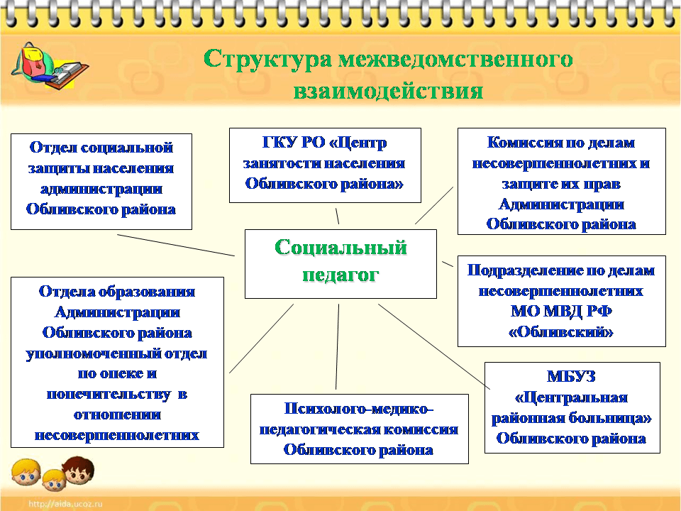 направления работы (7)