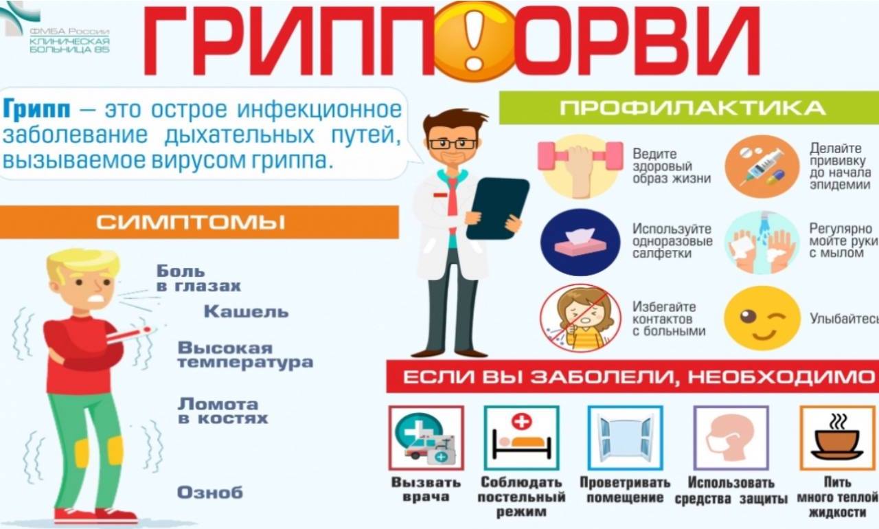 Вы сейчас просматриваете ‼️О мерах  профилактики ОРВИ и гриппа