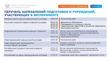 Поступить по упрощенной схеме