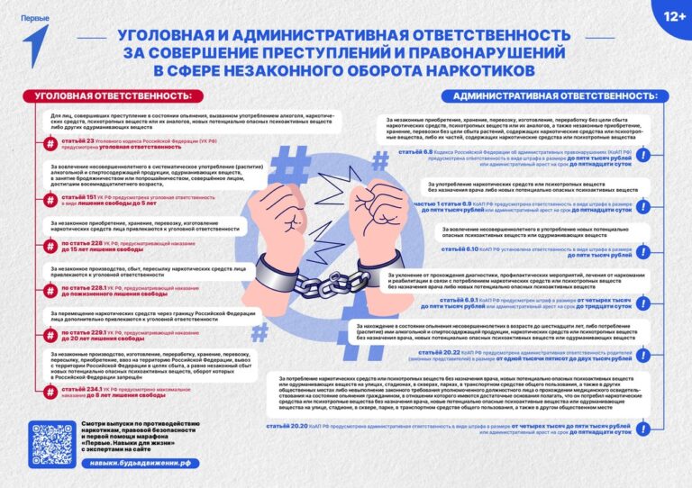 Подробнее о статье Употребляет ли ребенок наркотики?